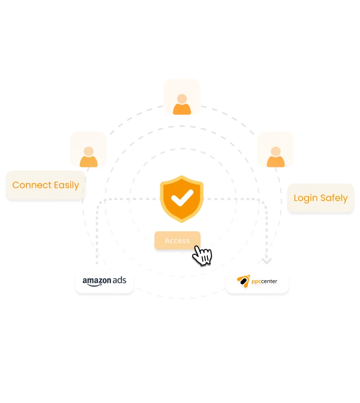 Connect to Amazon Account